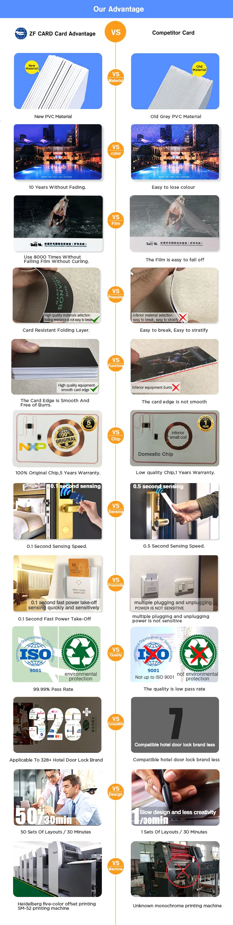 125kHz Lf Atmel ATA5577m3 Q5 Card with Magnetic Stripe